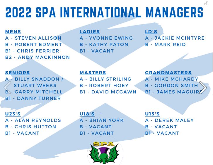 2022 SPA Managers